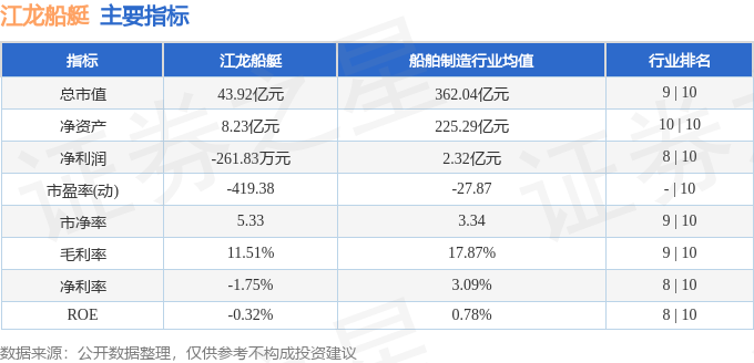 股票行情快报：江龙船艇（300589）5月9日主力资金净卖出64457万元(图2)
