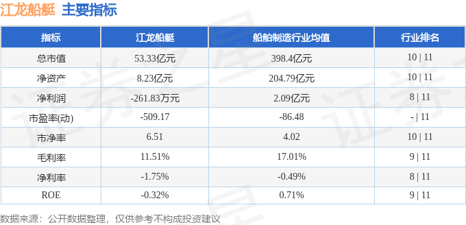江龙船艇（300589）8月1日主力资金净卖出86315万元(图3)