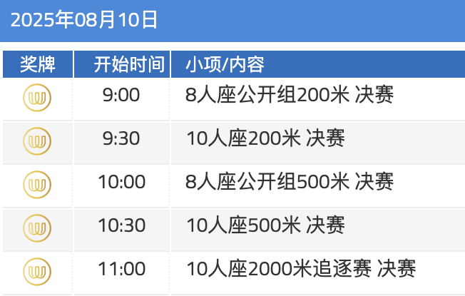 成都世运会 龙舟首战世运中华传统体育尽展“国际范儿”(图22)