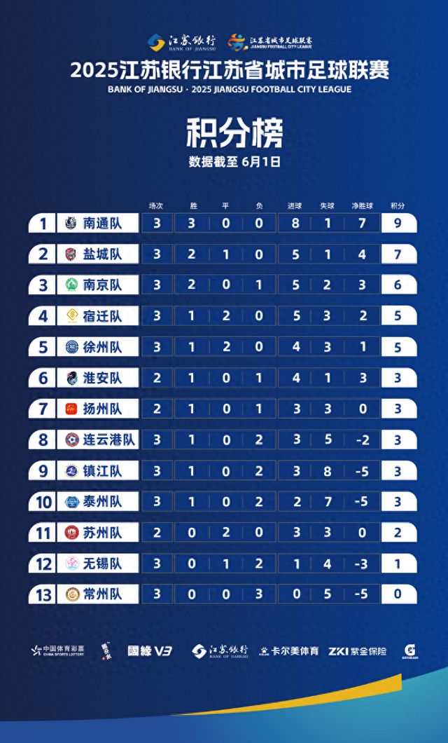 几分钟就被抢空！苏超联赛抢票攻略来了