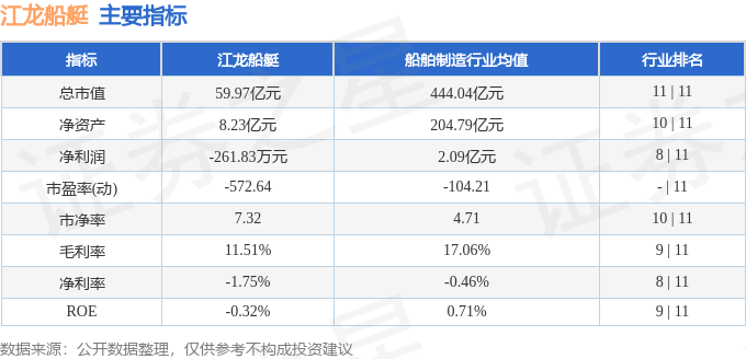 江龙船艇（300589）8月19日主力资金净卖出865410万元(图3)
