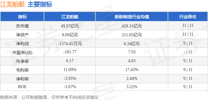 江龙船艇（300589）9月3日主力资金净卖出251071万元(图3)