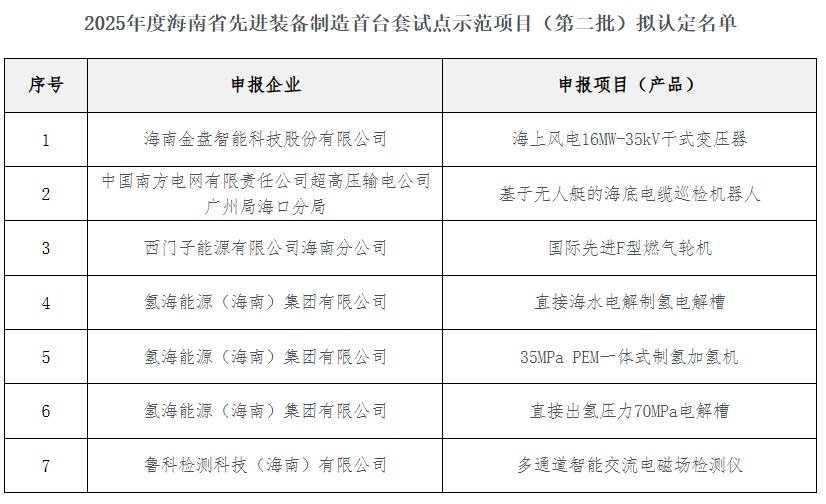 海南省公示2025年度先进装备制造首台套试点示范项目（第二批）拟认定名单