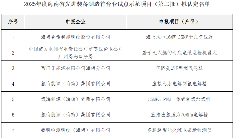 海南省公示2025年度先进装备制造首台套试点示范项目（第二批）拟认定名单(图2)