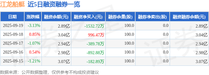 江龙船艇（300589）9月19日主力资金净卖出321063万元(图2)