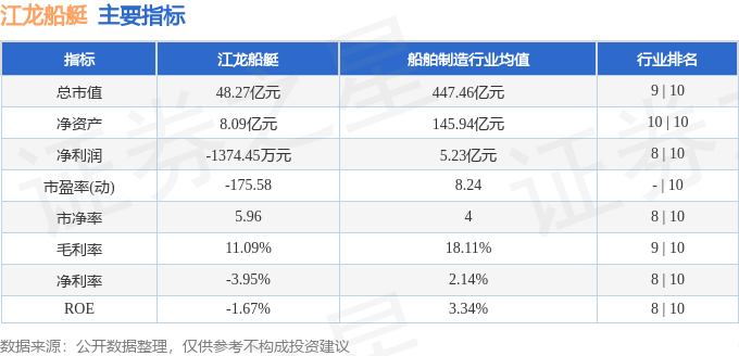 江龙船艇（300589）9月19日主力资金净卖出321063万元(图3)