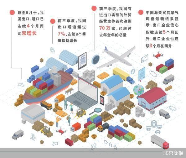 进出口超33万亿元 前三季度外贸稳中向好