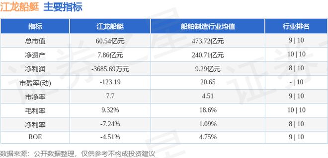 江龙船艇（300589）11月5日主力资金净买入207287万元(图3)
