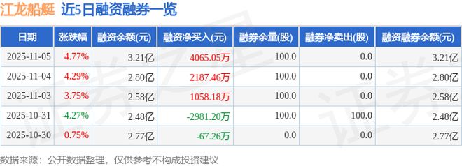 江龙船艇（300589）11月5日主力资金净买入207287万元(图2)