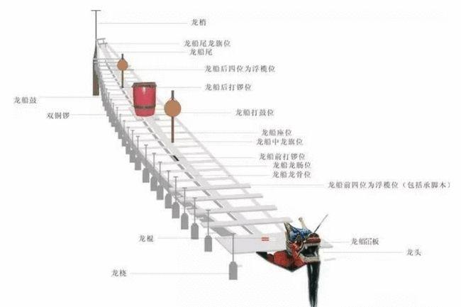 2024天府龙舟公开赛（比赛时间+地点）